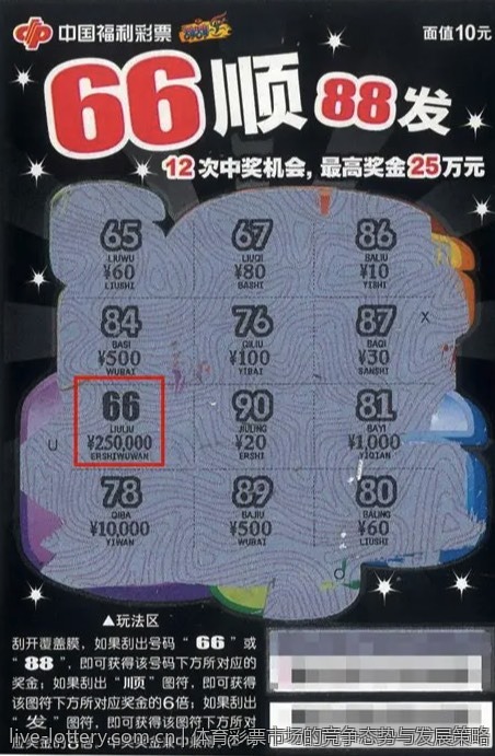 体育彩票市场的竞争态势与发展策略
